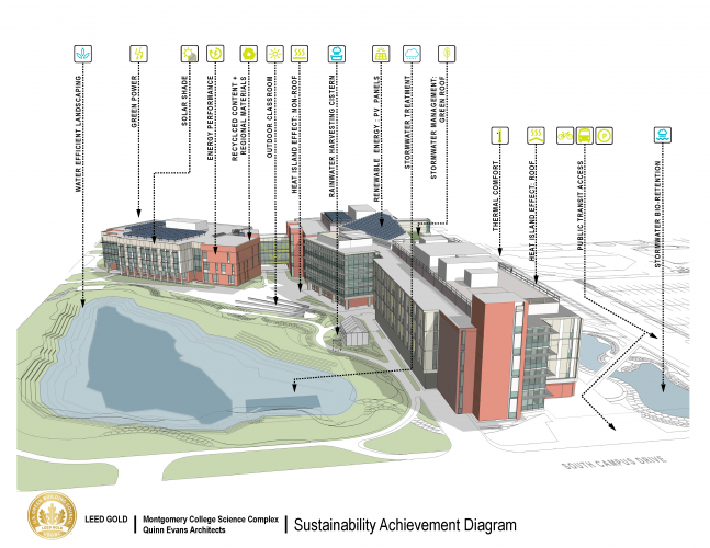 Rendering of science complex exterior