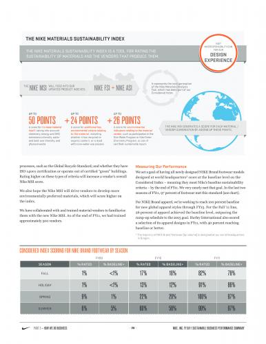 Article and charts explaining the Nike Materials Sustainability Index